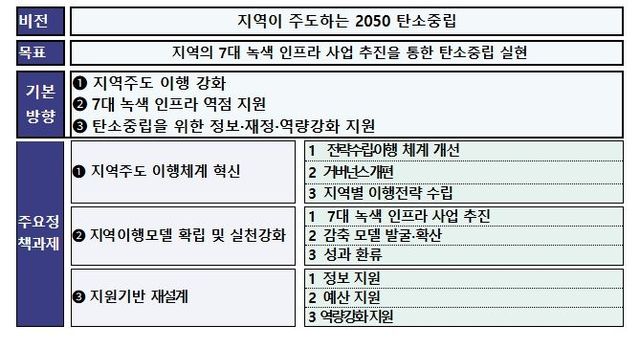 기후에너지환경부