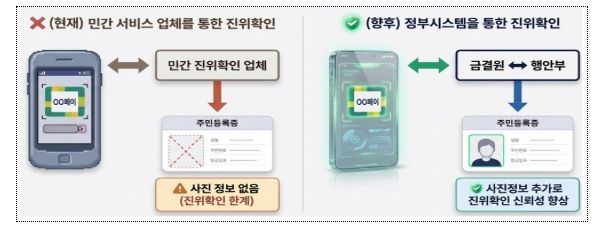 행정안전부