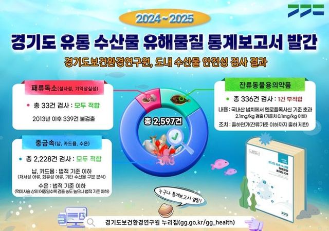 통계보고서 발간