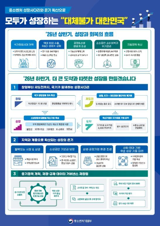 2026년 하반기 중기부 업무보고 인포그래픽