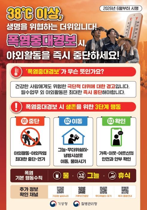폭염 중대경보 행동요령