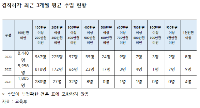 표이태규 국민의힘 의원실 교육부