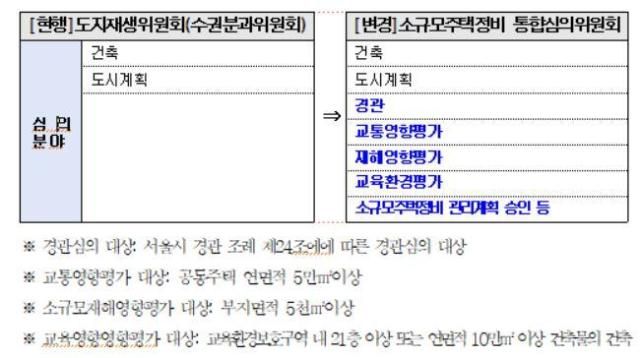 자료서울시