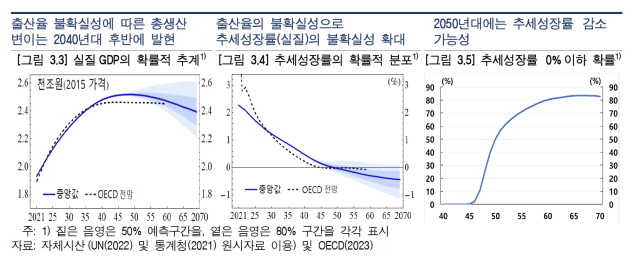 사진한국은행