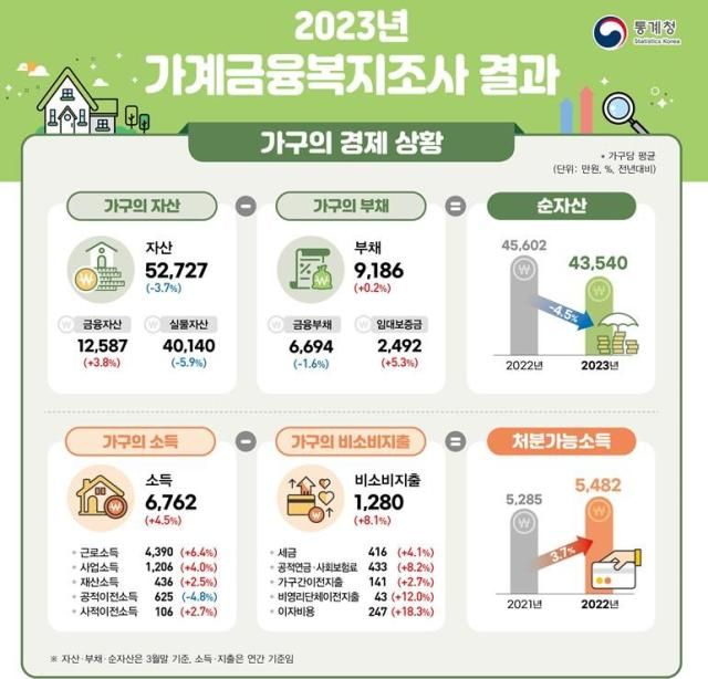 자료통계청