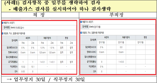 민간자동차 검사소 불법행위 적발 사례 사진환경부