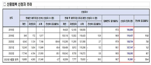 출처양정숙 의원실