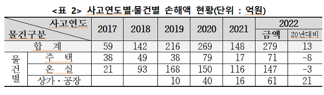 사진보험개발원