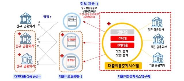 [사진= 금융위원회]