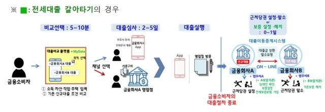 사진 금융위원회