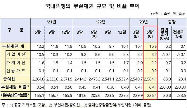 사진 금융감독원