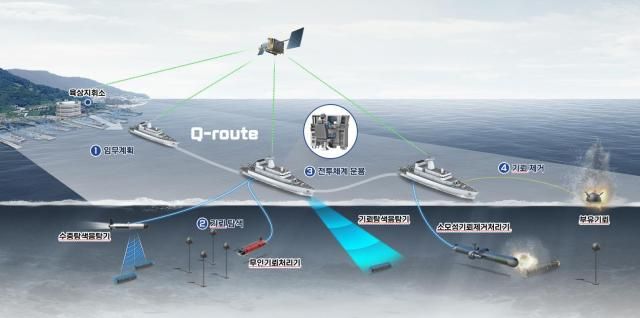 기뢰전 전투체계 운용개념도 사진방위사업청 
