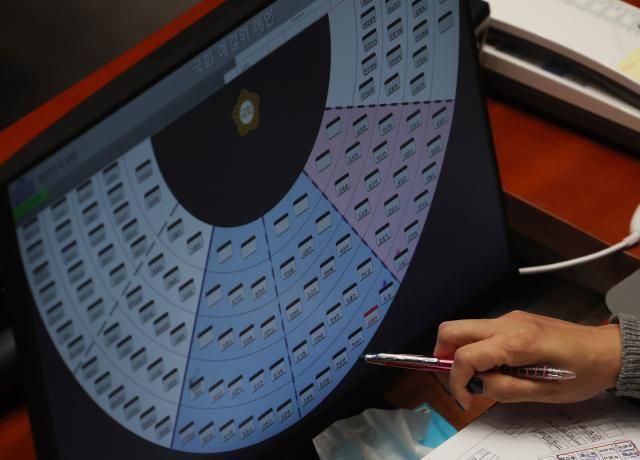 29일 국회에서 열린 예산결산특별위원회 전체회의에서 한 관계자가 더불어민주당푸른색과 국민의힘붉은색 의원들의 좌석 배치도를 체크하고 있다 20241129 사진연합뉴스