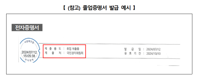 졸업증명서 발급 예시 사진국민권익위원회