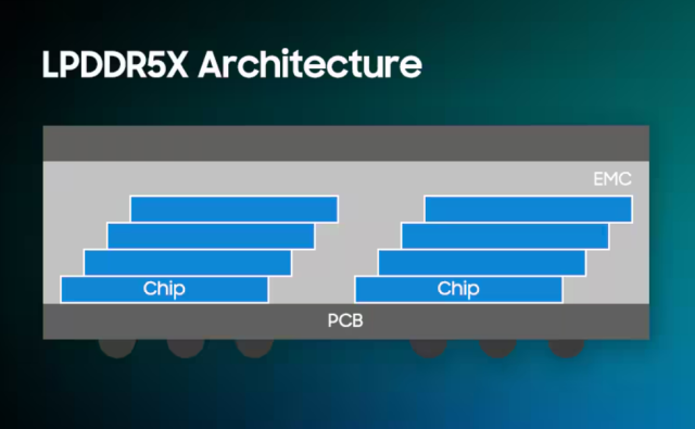 LPDDR5X 구조 사진삼성전자