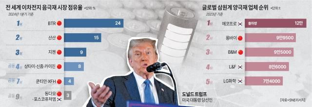 사진아주경제DB