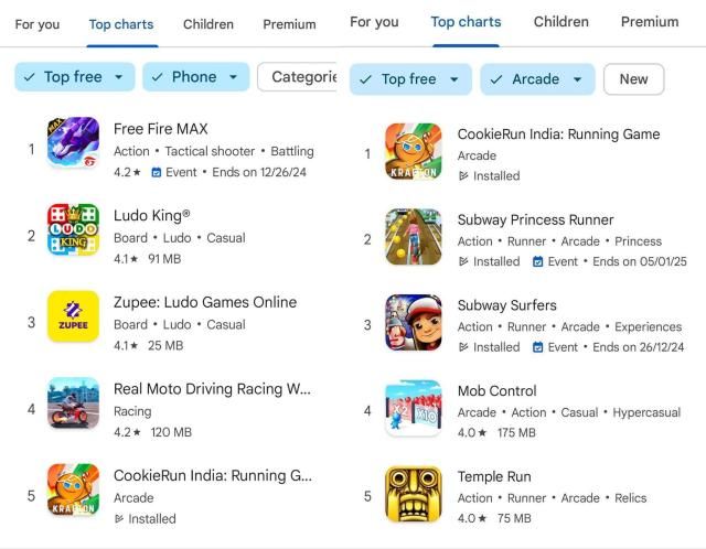 좌구글플레이 인기 게임 순위 우구글플레이 인기 게임 아케이드 순위 화면 캡쳐 사진데브시스터즈 