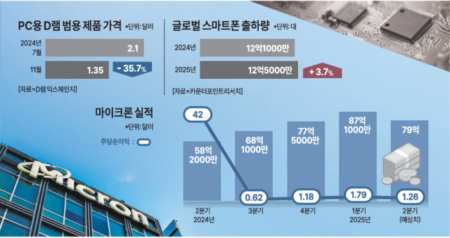 사진아주경제DB