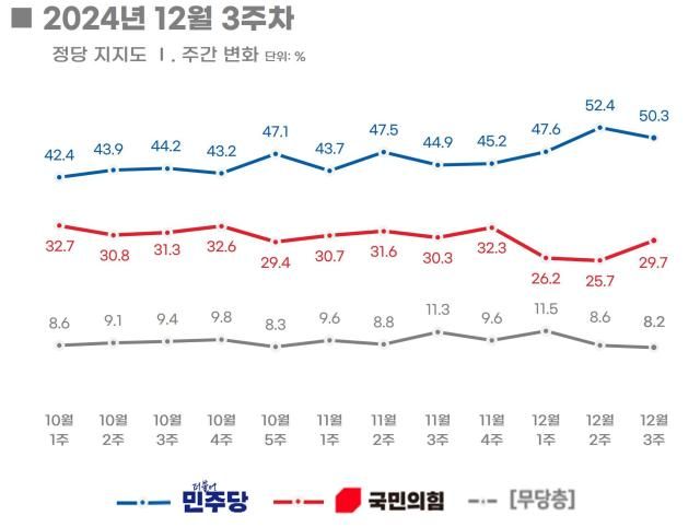 출처리얼미터