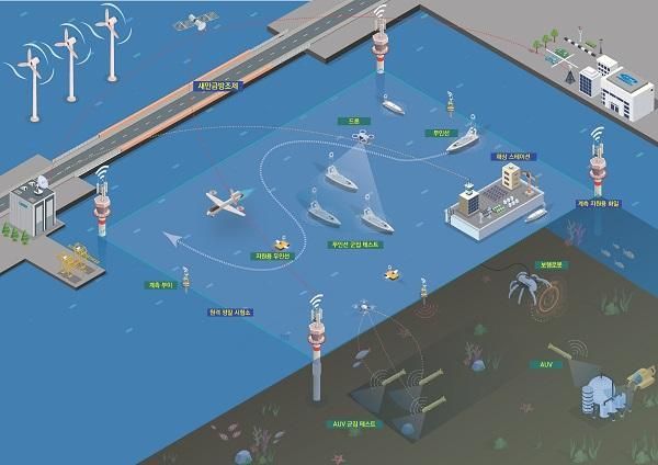 해양 무인시스템 내해 실증시험장 개념도새만금 내해 사진선박해양플랜트연구소