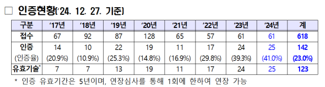 사진해양수산부