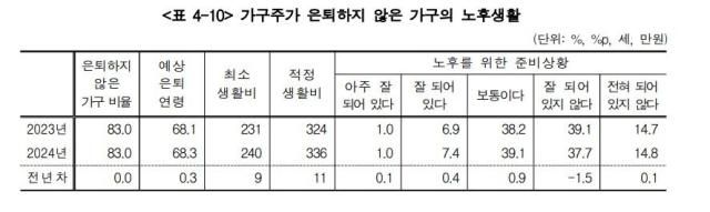 수정