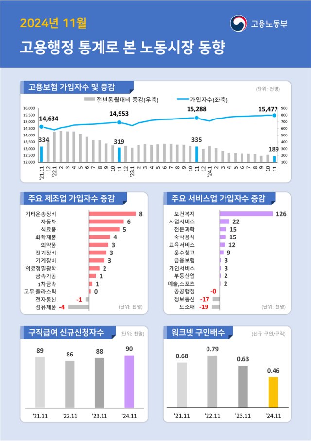 사진고용노동부