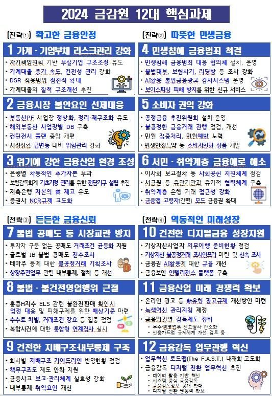 2024년 금융감독원 업무계획 사진 금융감독원