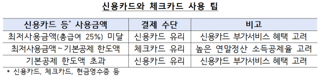 표금융감독원