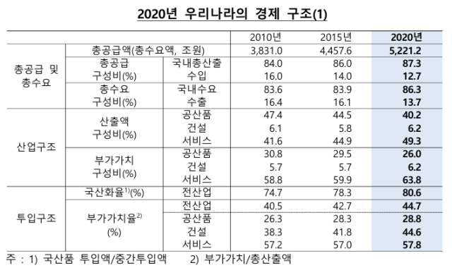 자료한국은행