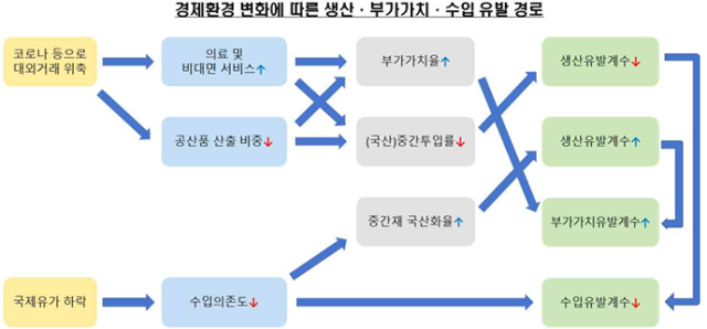 자료한국은행
