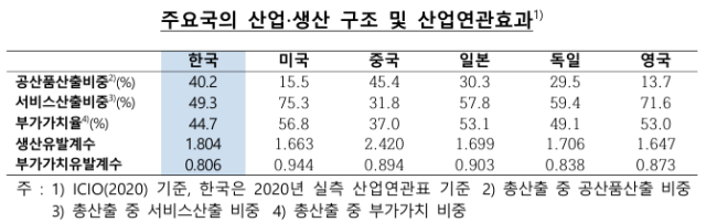 자료한국은행