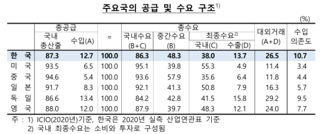 자료한국은행