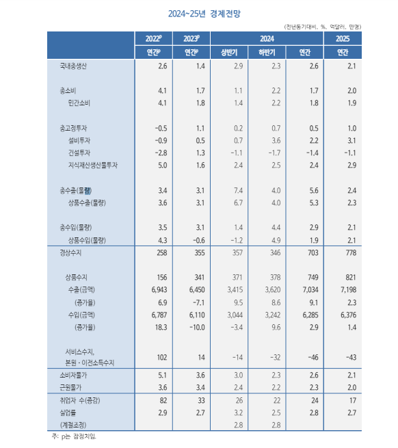사진기획재정부