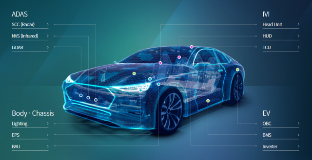 삼성전기 전장용 MLCC 적용 가능 분야 사진삼성전기 