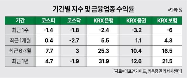 그래픽아주경제