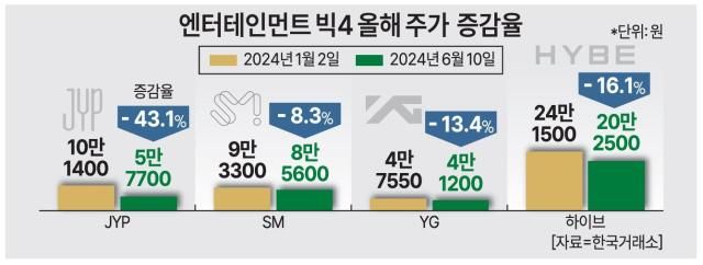 그래픽아주경제DB