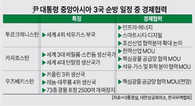 그래픽아주경제