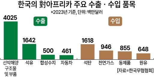 사진아주경제DB