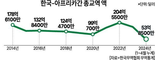 사진아주경제DB