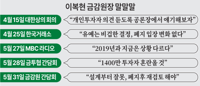 자료금융감독원