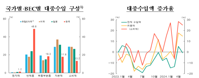 표한국은행