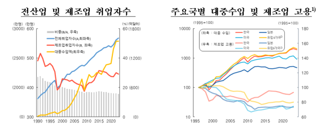 표한국은행