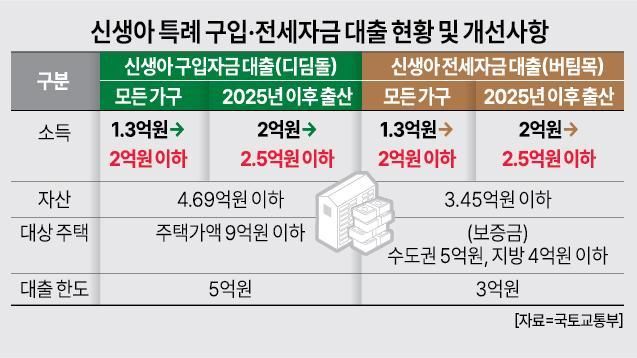 그래픽아주경제