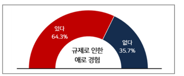 사진한국경영자총협회 