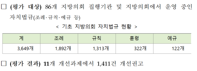 사진국민권익위원회