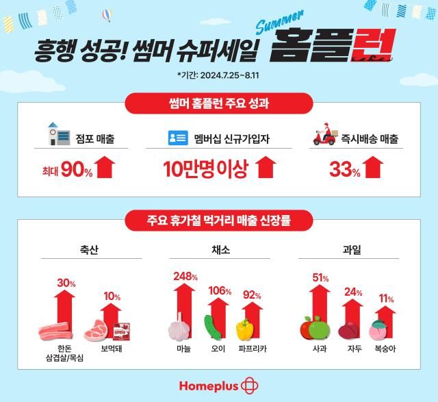 사진홈플러스