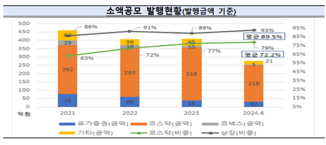 자료금융감독원