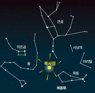 사분의자리 유성우 복사점 사진한국천문연구원