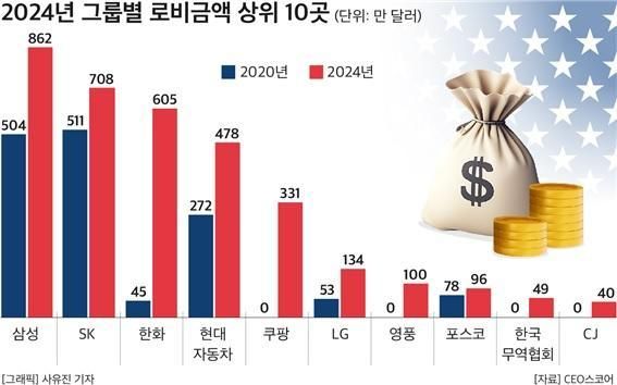 자료ceo스코어